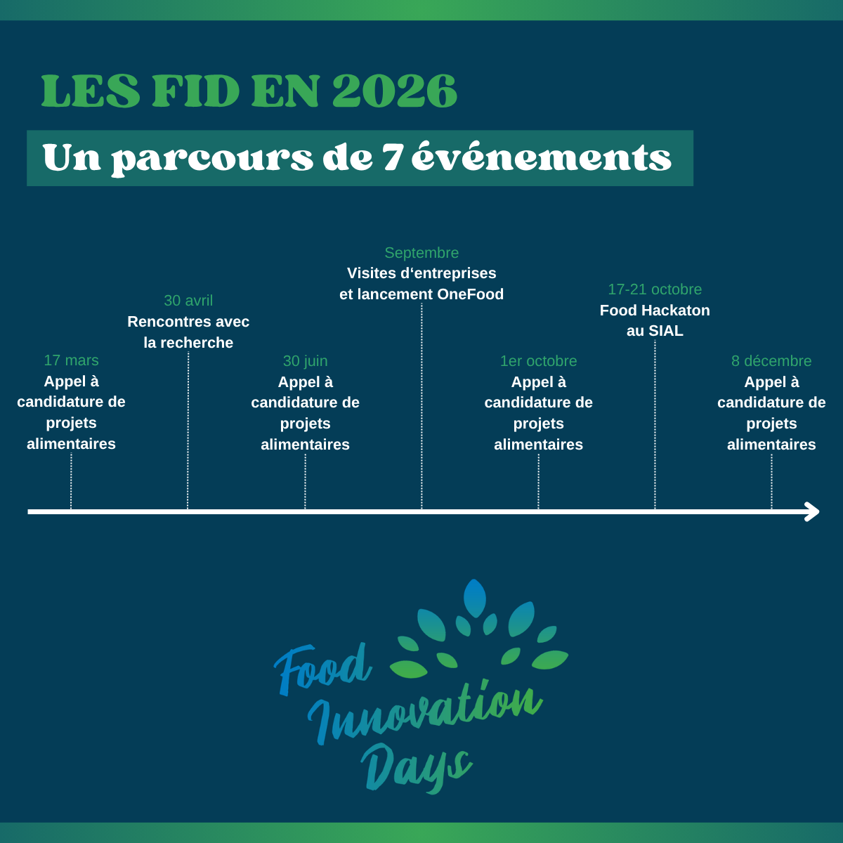 FID 2026 - 7 évènements